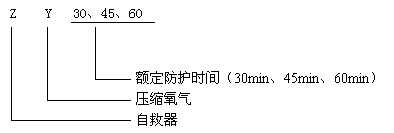 ZYX隔绝式压缩氧自救器型号及含义