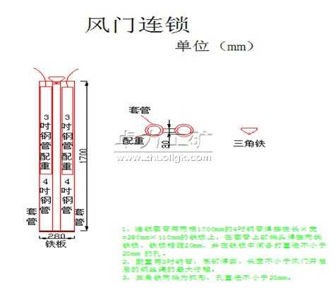 风门连锁