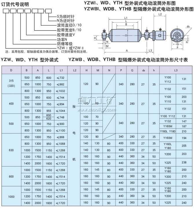 YZW、WD、YTH型外装式电动滚筒