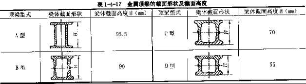 金属顶梁的截面形状