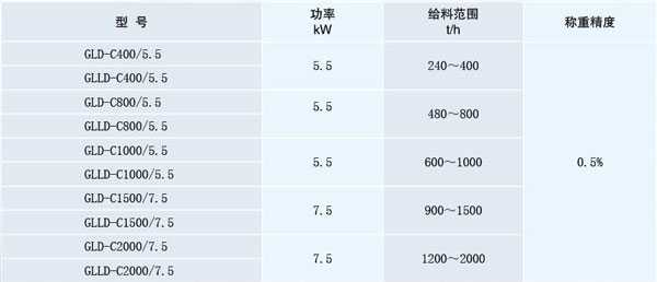 GLD-C(带式连续称重给料机),GLLD-C(链带式连续称重给料机)