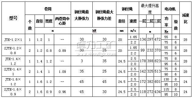 JTK系列矿用提升绞车型号