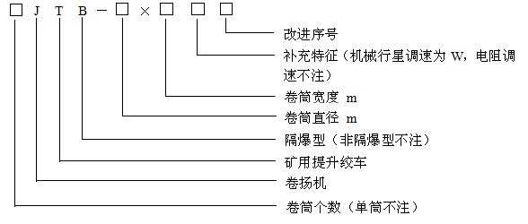 JTB矿用隔爆型提升绞车型号含义