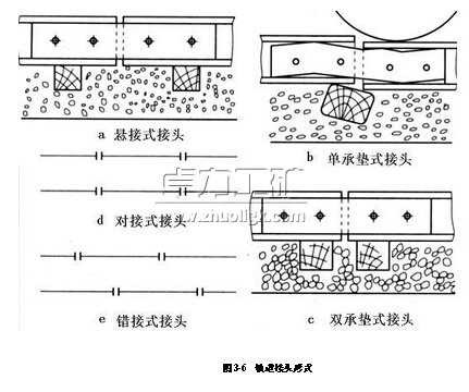 钢轨的接头形式