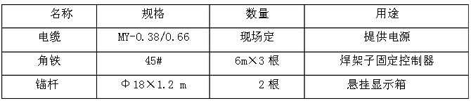 电动安装需备材料