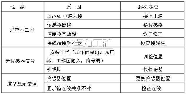 常见故障和排除方法