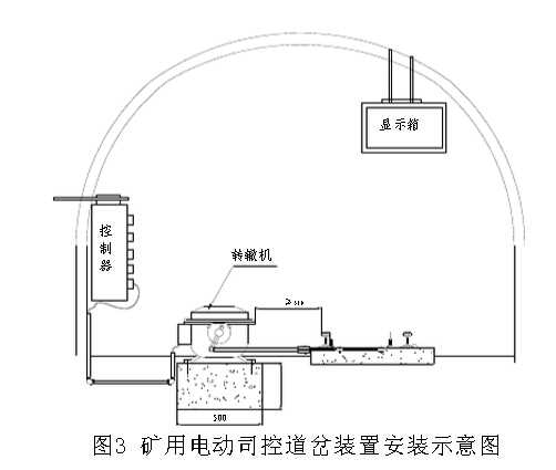 矿用电动司控道岔装置安装示意图