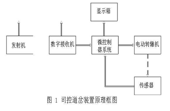 司控道岔装置原理框图