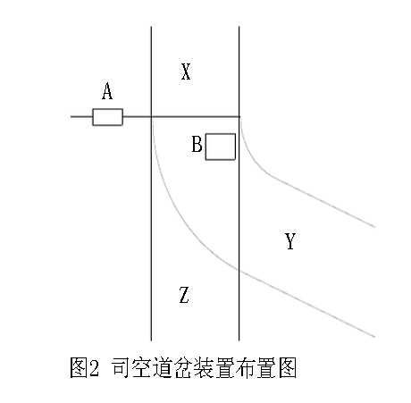 司空道岔装置布置图