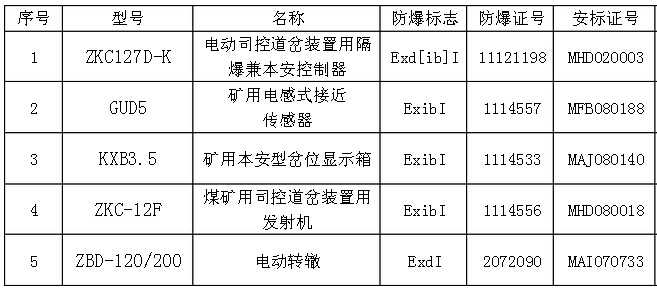 装置组成明细表