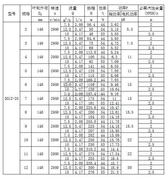 DG12-25×（2～12）型卧式单吸多级锅炉给水泵