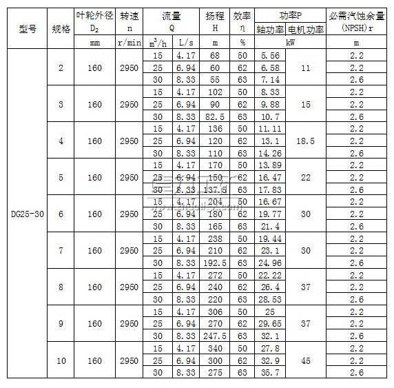 DG25-30×（2～10）型卧式单吸多级锅炉给水泵