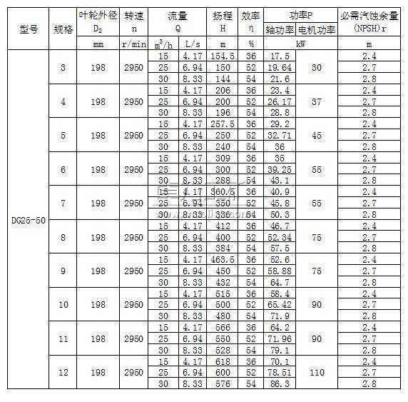 DG25-50×（3～12）型卧式单吸多级锅炉给水泵