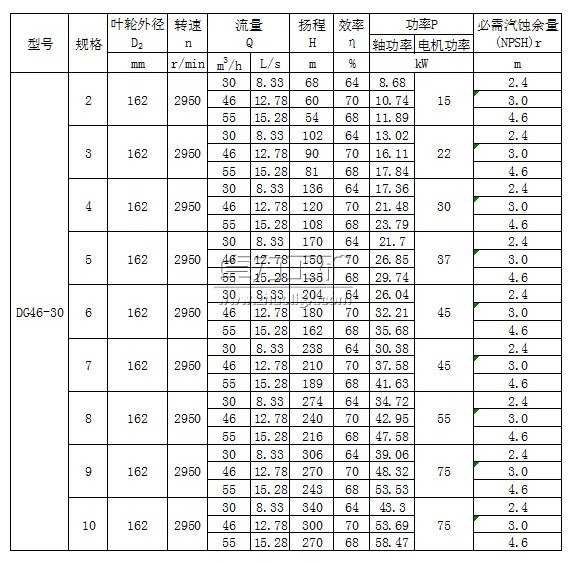 DG46-30×（2～10）型卧式单吸多级锅炉给水泵