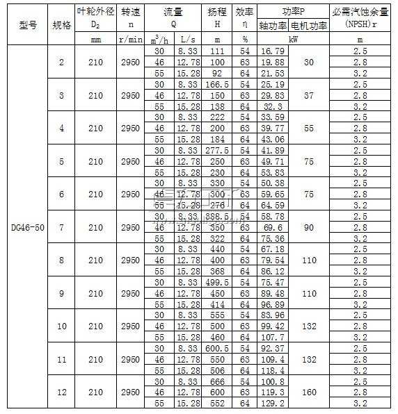 DG46-50×（2～12）型卧式单吸多级锅炉给水泵