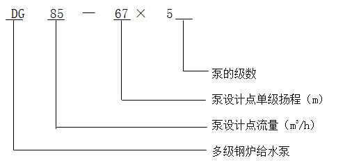 DG型泵卧式单吸多级锅炉给水泵型号意义