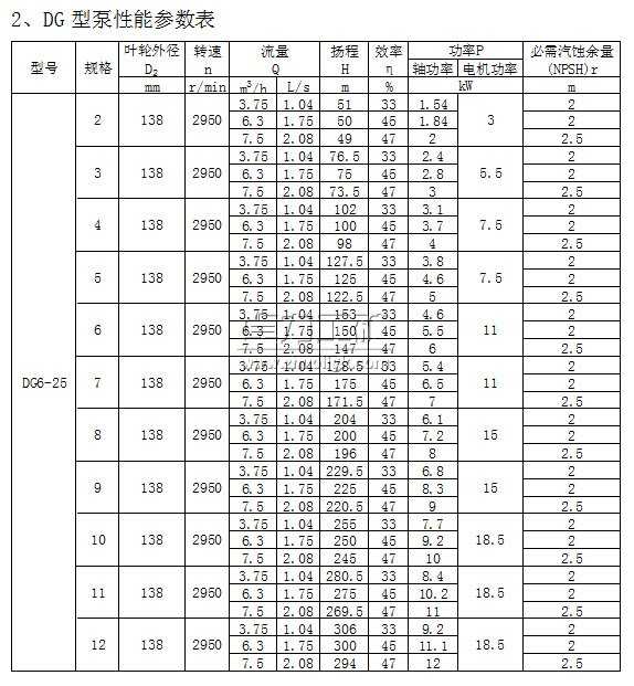 DG6-25×（2～12）型卧式单吸多级锅炉给水泵