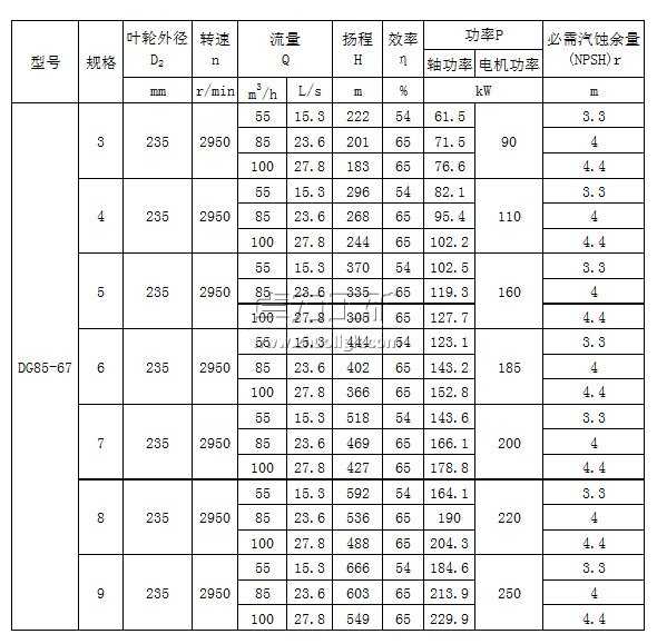 DG85-67×（3～9）型卧式单吸多级锅炉给水泵