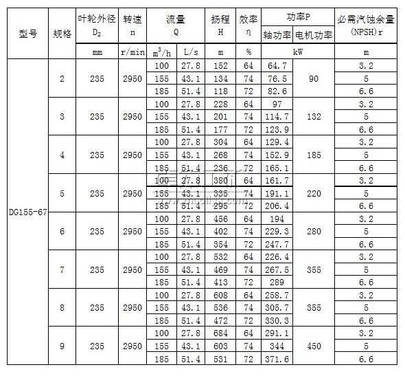 DG155-67×（2～9）型卧式单吸多级锅炉给水泵