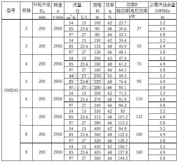 100D45×(2~9)单吸多级节段式离心泵