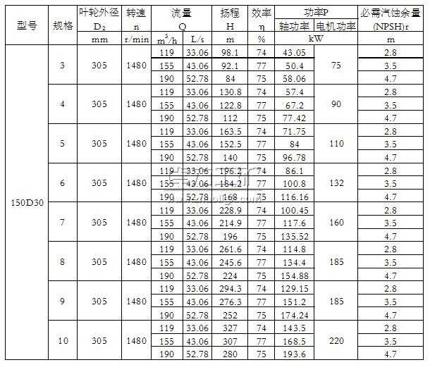 150D30×(3~10)单吸多级节段式离心泵