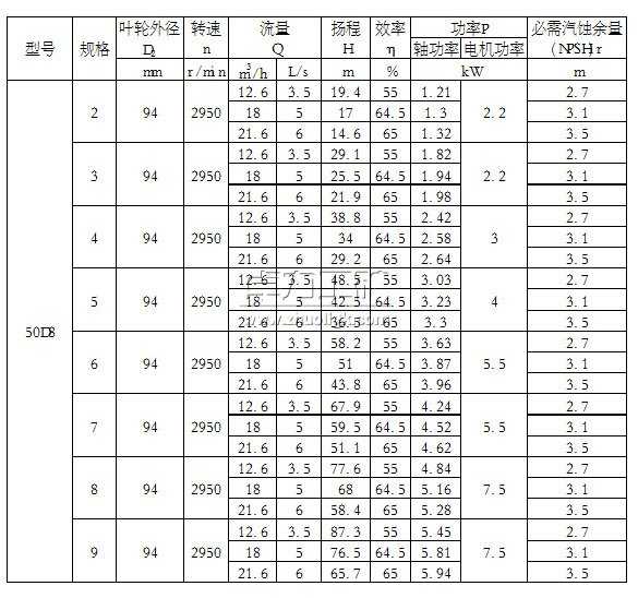 50D8×(2~9)单吸多级节段式离心泵