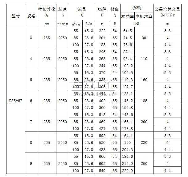 D85-67×(3~9)多级清水离心泵