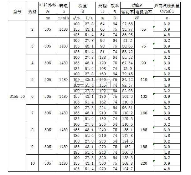 D155-30×(2~10)多级清水离心泵