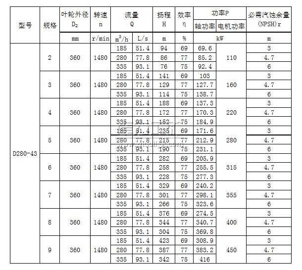 D280-43×(2~9)多级清水离心泵