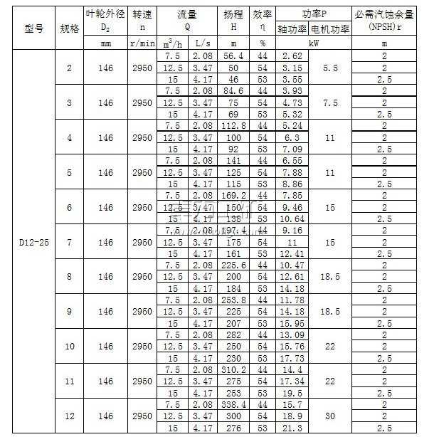 D12-25×(2~12)多级清水离心泵