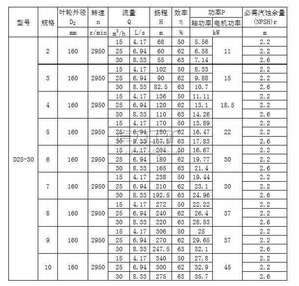 D25-30×(2~10)多级清水离心泵