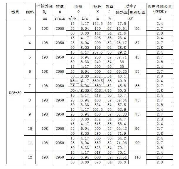 D25-50×(3~12)多级清水离心泵