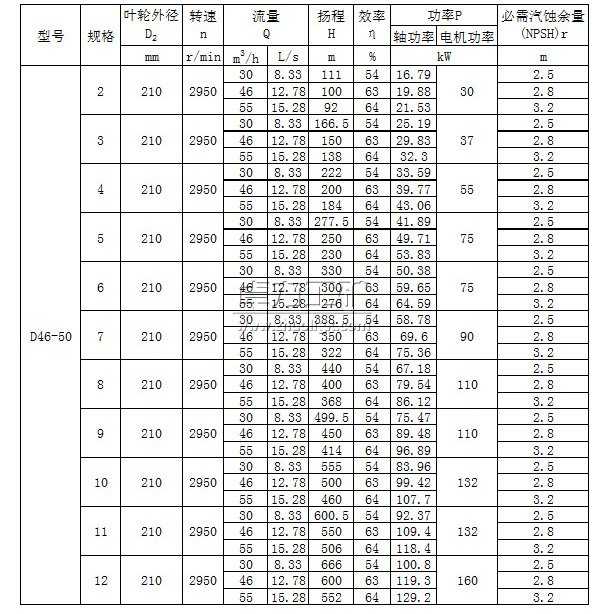 D46-50×(2~12)多级清水离心泵