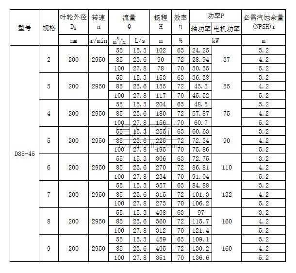 D85-45×(2~9)多级清水离心泵