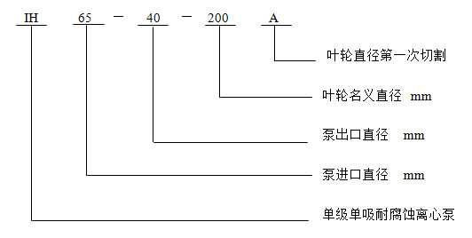 IH型单级单吸耐腐蚀离心泵型号含义