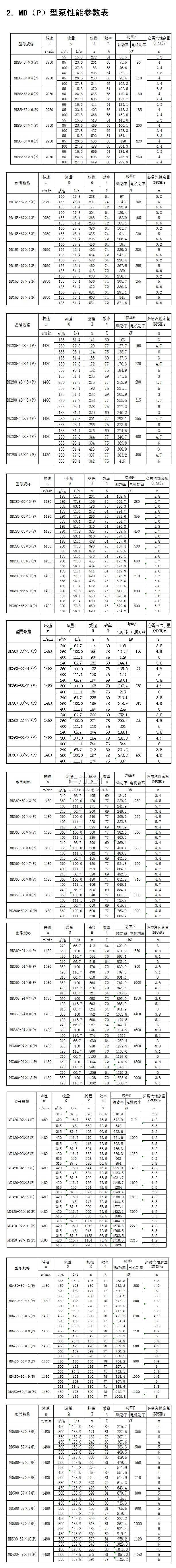 MD（P）型煤矿用耐磨多级离心泵性能参数表