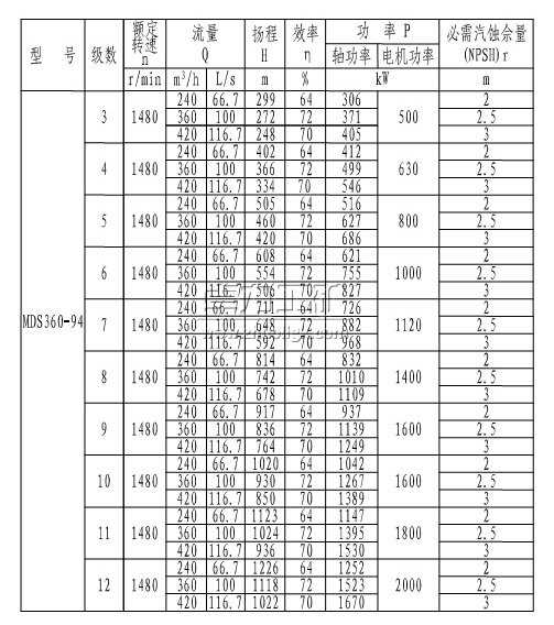 MDS360-94×(3~12)煤矿用耐磨多级离心泵