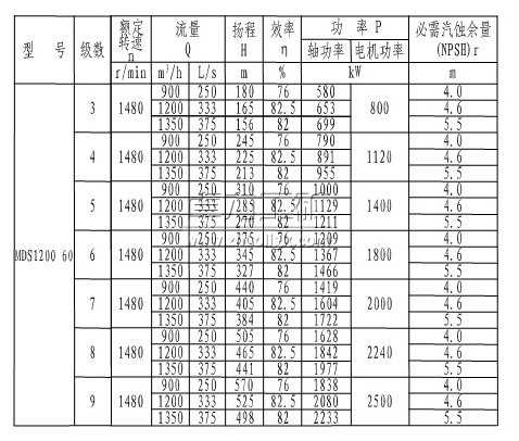 MDS1200-60×(3~9)煤矿用耐磨多级离心泵