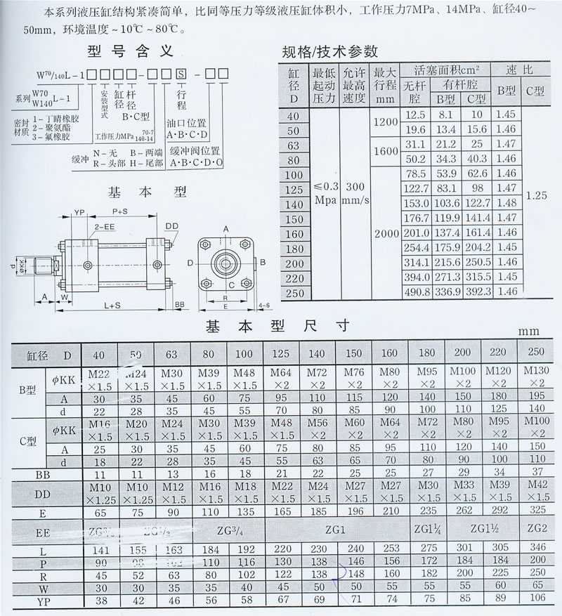 WL拉杆式液压油缸