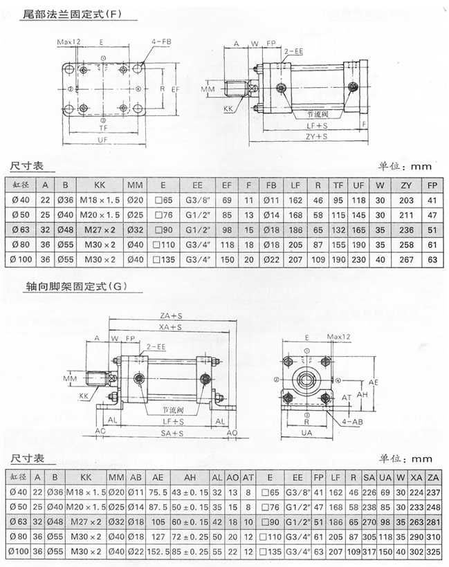 YGQ系列轻型液压缸