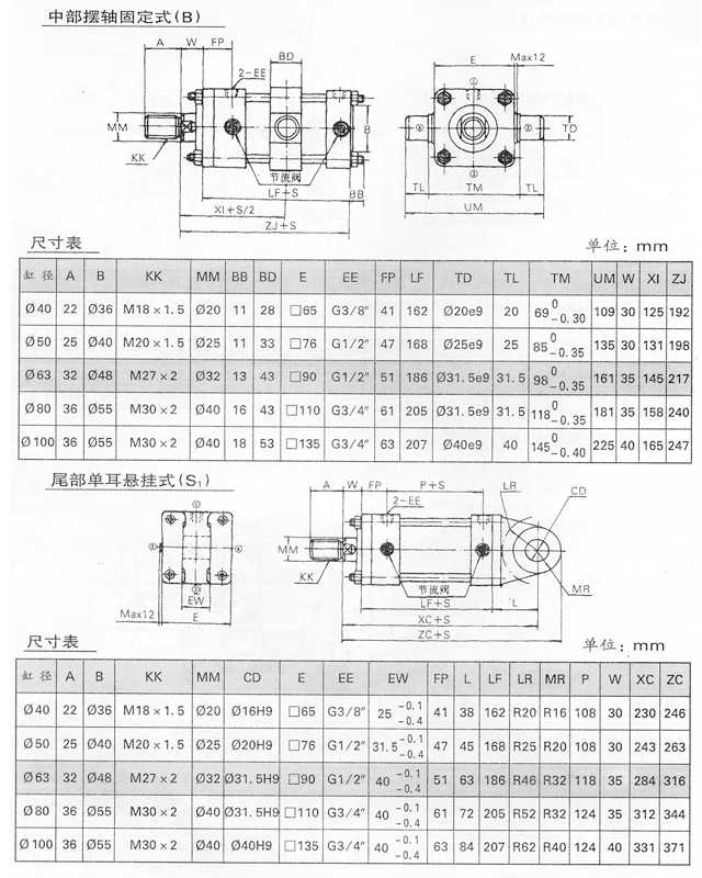 YGQ系列轻型液压缸