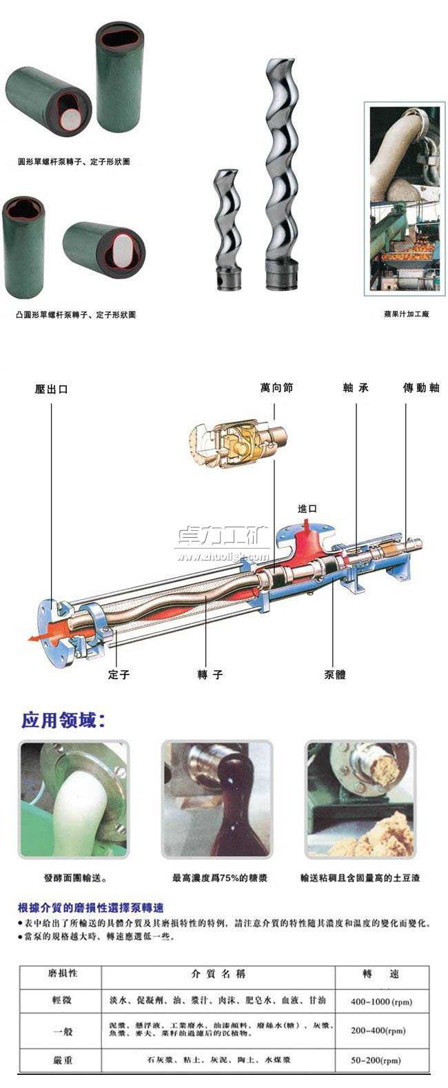 卫生级螺杆泵