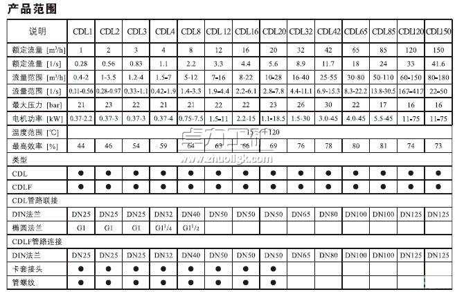 CDLF系列轻型不锈钢立式多级泵