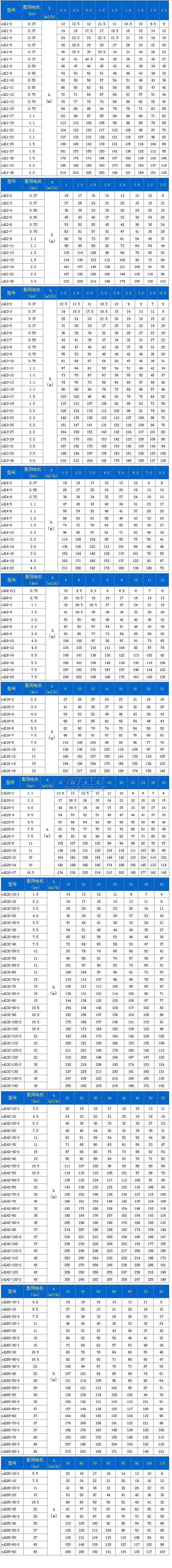 CDLK/CDLKF浸入式多级离心泵技术参数表