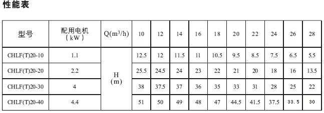 CHLF,CHLF(T)轻型节段式卧式多级离心泵技术参数表