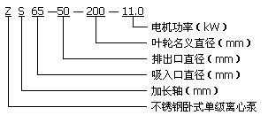 ZS型不锈钢卧式单级离心泵型号定义