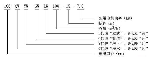 YW液下式排污泵型号意义