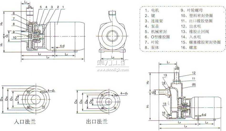 SFBX不锈钢耐腐蚀自吸泵型号