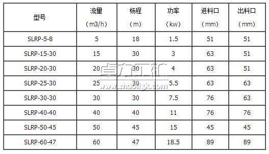 SLRP卫生级自吸泵参数表