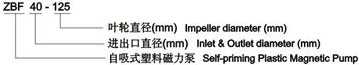 ZBF型自吸塑料自吸泵型号意义